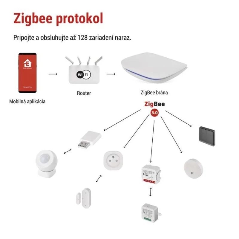 GoSmart Multifunkčná ZigBee brána IP-2000Z s Bluetooth a WiFi – Obrázok 4