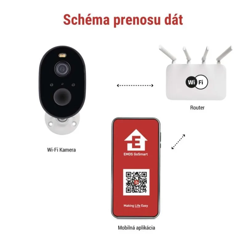 GoSmart Vonkajšia batériová kamera IP-1150 SNAP s WiFi a solárnym panelom – Obrázok 9