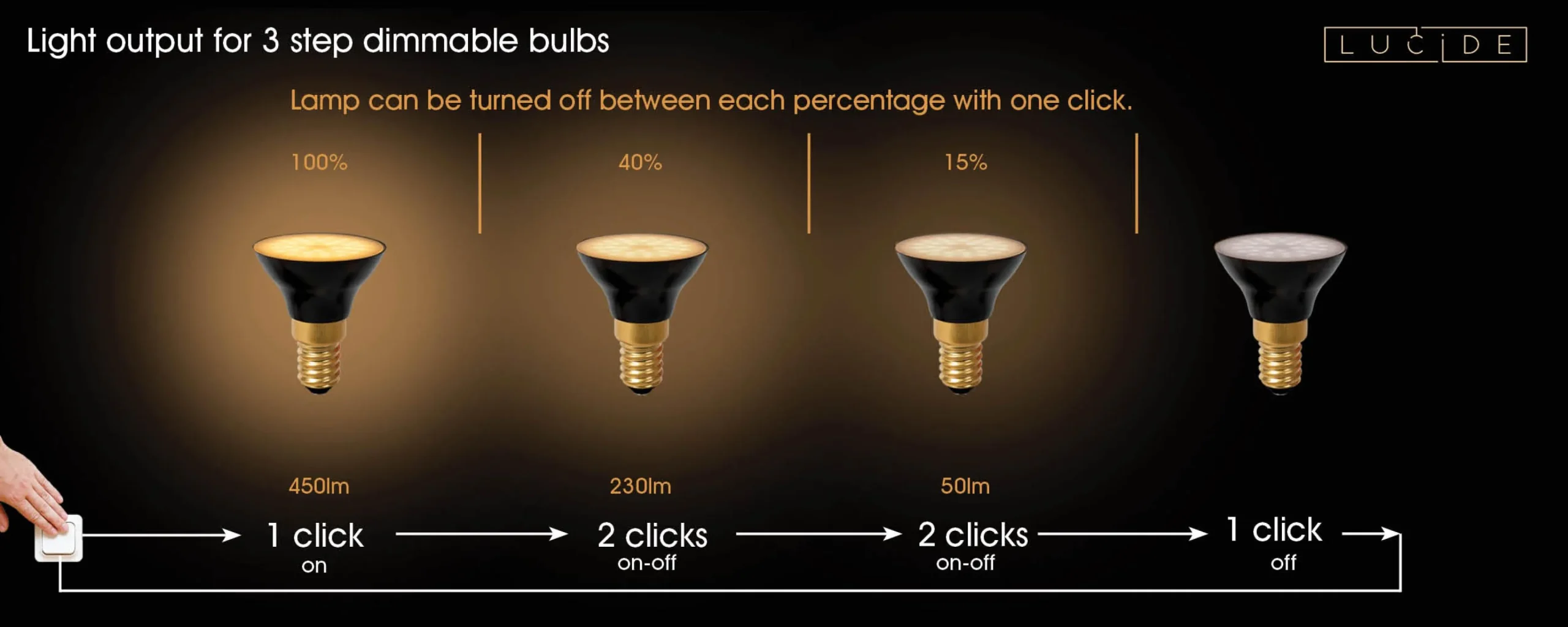 G45 - LED žiarovka - Ø 4,3 cm - LED 3 StepDim - E14 - 1x5W 2700K - čierna – Obrázok 5
