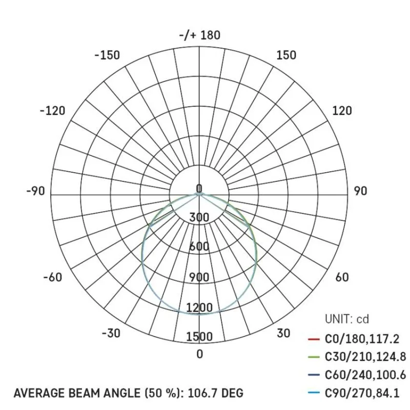 LED – Obrázok 88