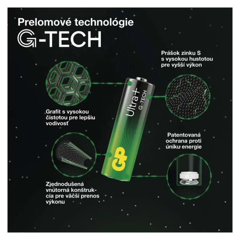 Alkalická batéria GP Ultra Plus LR6 (AA), 2 ks – Obrázok 4
