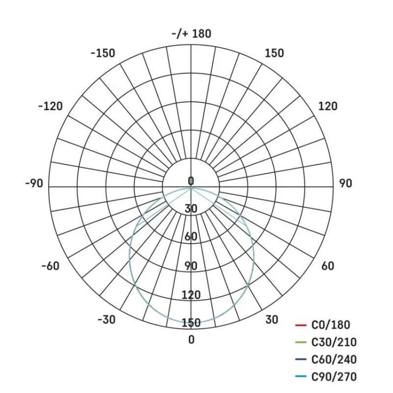 LED – Obrázok 178