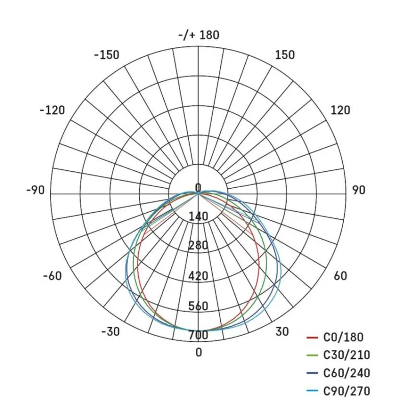 LED prachotesné svietidlo MISTY 18W CCT, IP66 – Obrázok 17
