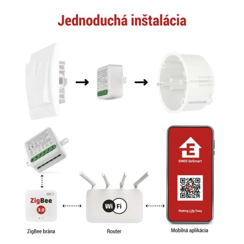 GoSmart modul stmievania IP-2112DZ, ZigBee, 2-kanálový – Obrázok 2