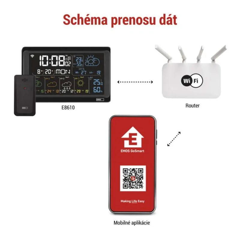 GoSmart bezdrôtová meteostanica E8610 s WiFi – Obrázok 5