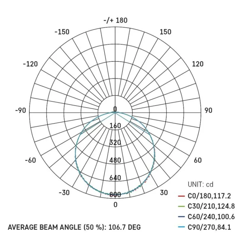 LED – Obrázok 118