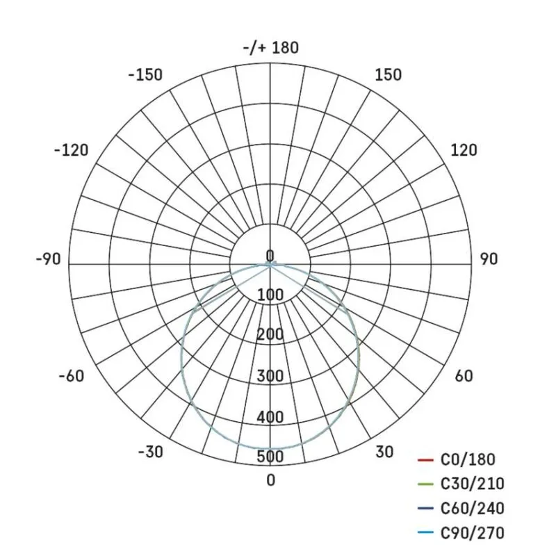 LED – Obrázok 103