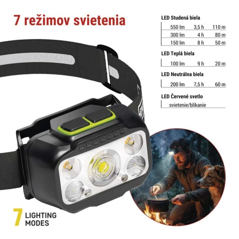 LED nabíjacia čelovka P3546, 550 lm, Li-Pol 1000 mAh / 3× AAA – Obrázok 8