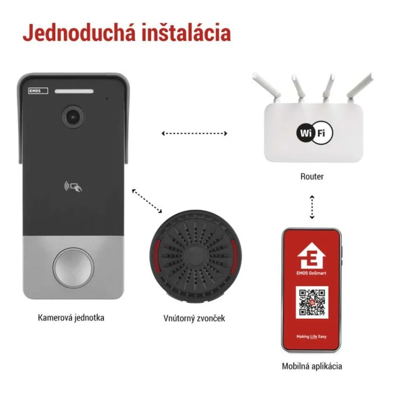 GoSmart videozvonček IP-20PoE – Obrázok 2